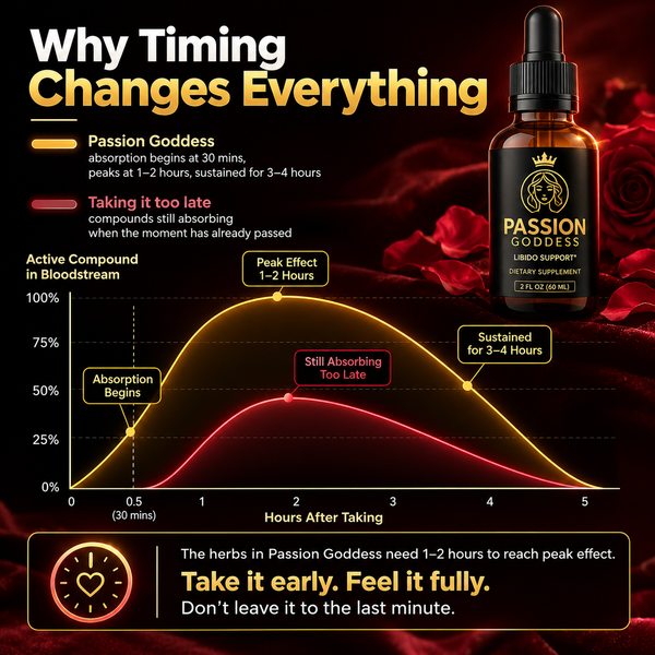 Passion Goddess | Women's Libido & Intimacy Support